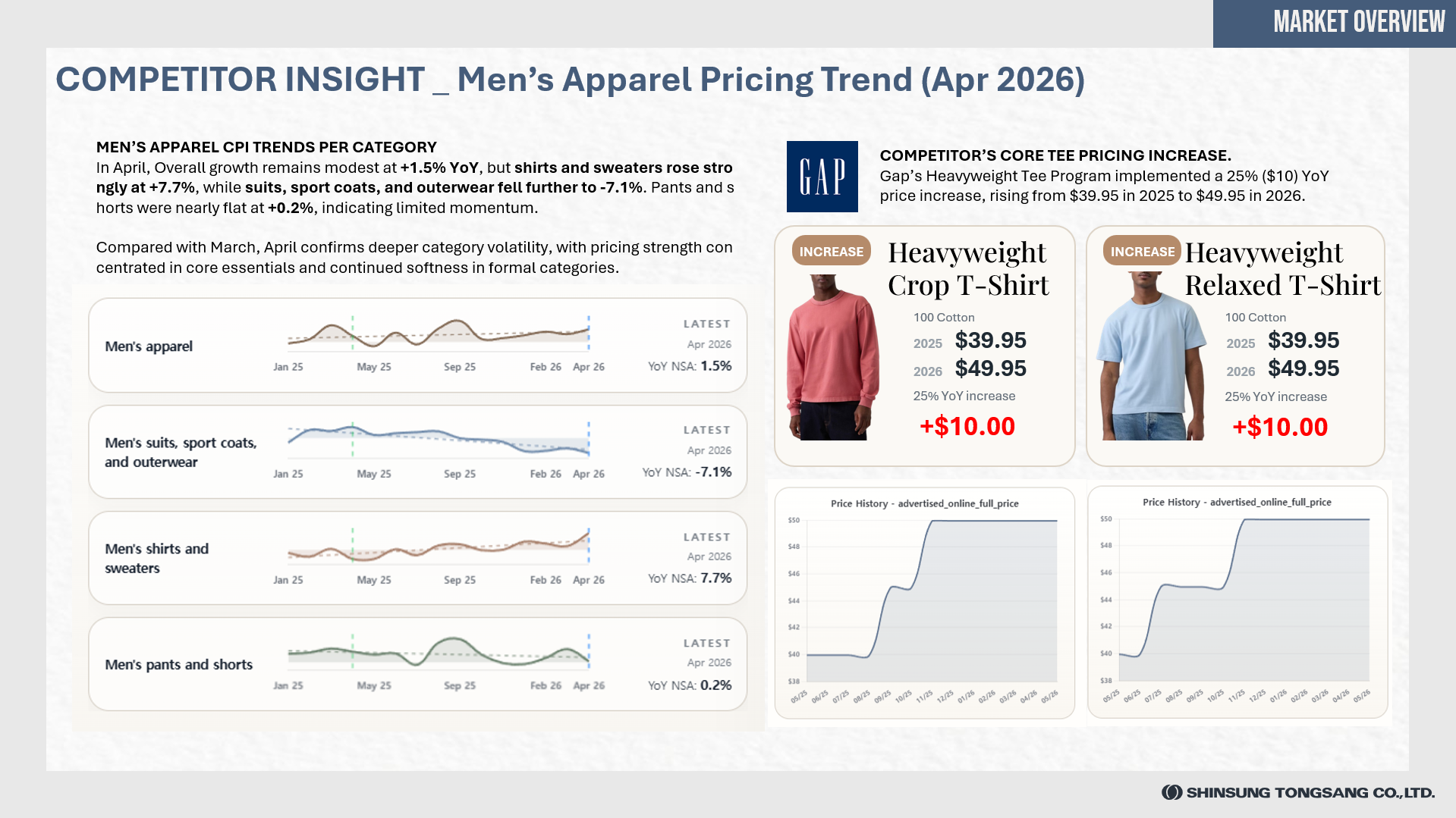 Retailer's Movement - New Brand Launches